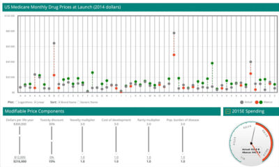 Are Cancer Drugs Worth the Money? MSKCC Tool Tests Pricing Rationale