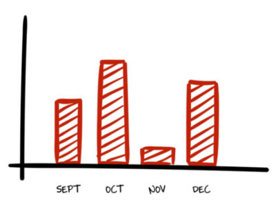 MD Anderson posts $169 million loss for first four months of fiscal 2017