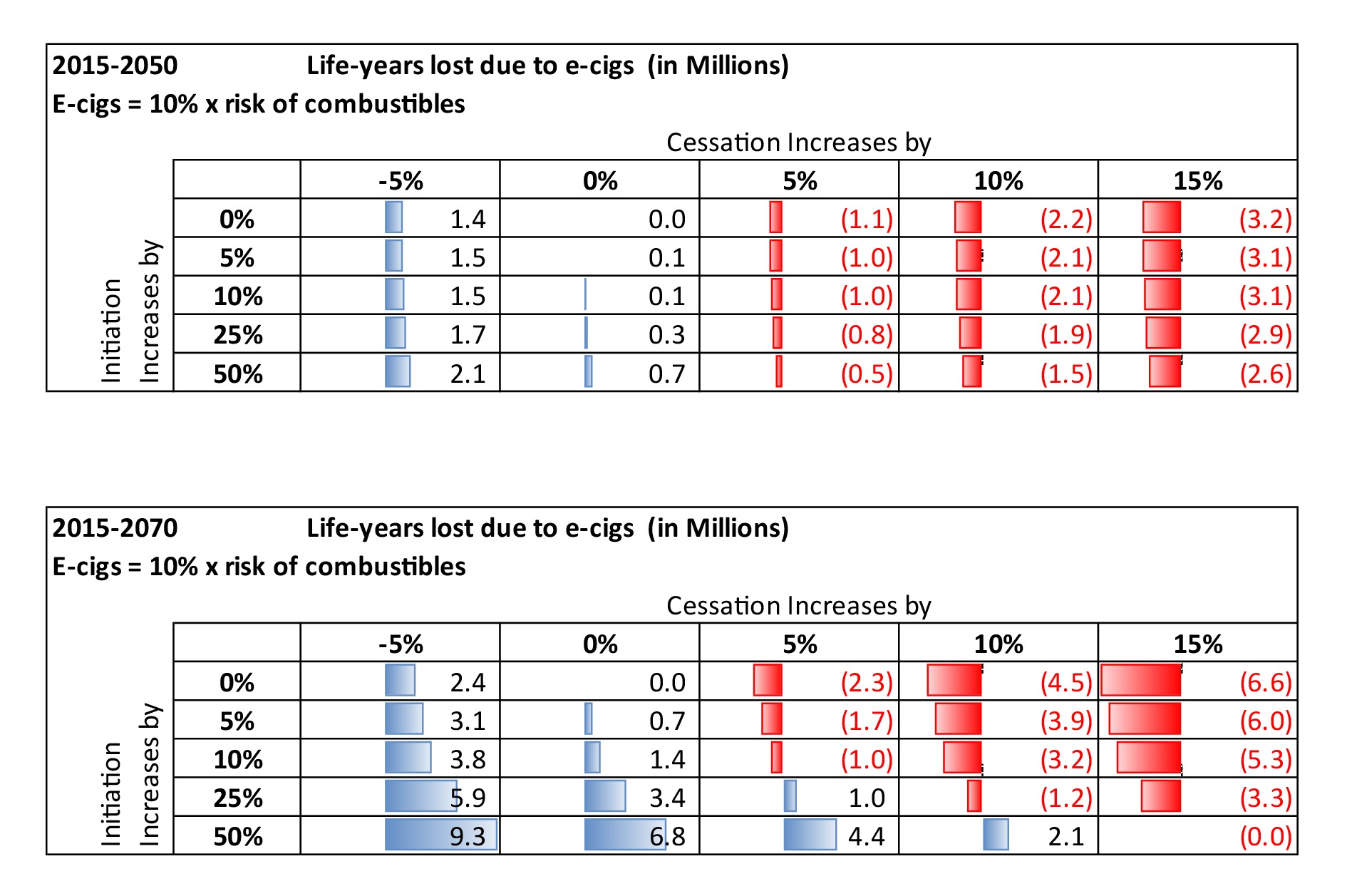 fOR sTORY 2 NASEM-E-Cigs-Webinar-Slides_32-01