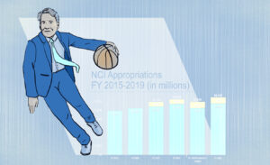 Sharpless: “I am now looking at the entire portfolio—focusing on areas where NCI is an essential player”