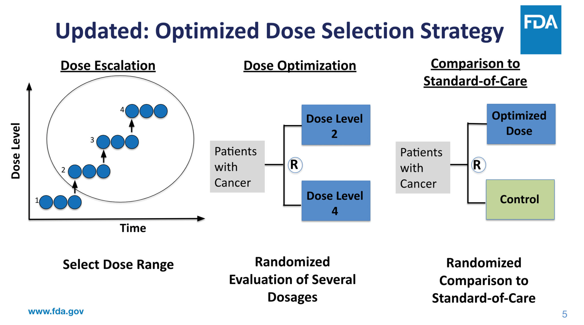 FDA’s Brian Booth: “We need to reconsider our approach to dose ...