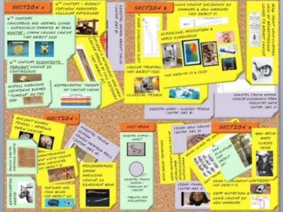 Educator tools: A museum exhibit on the history of cancer