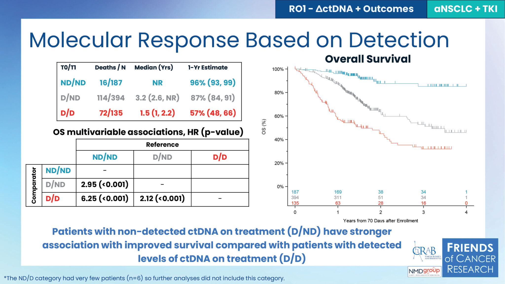 The Cancer Letter — Using ctDNA as an endpoint in your cancer clinical ...