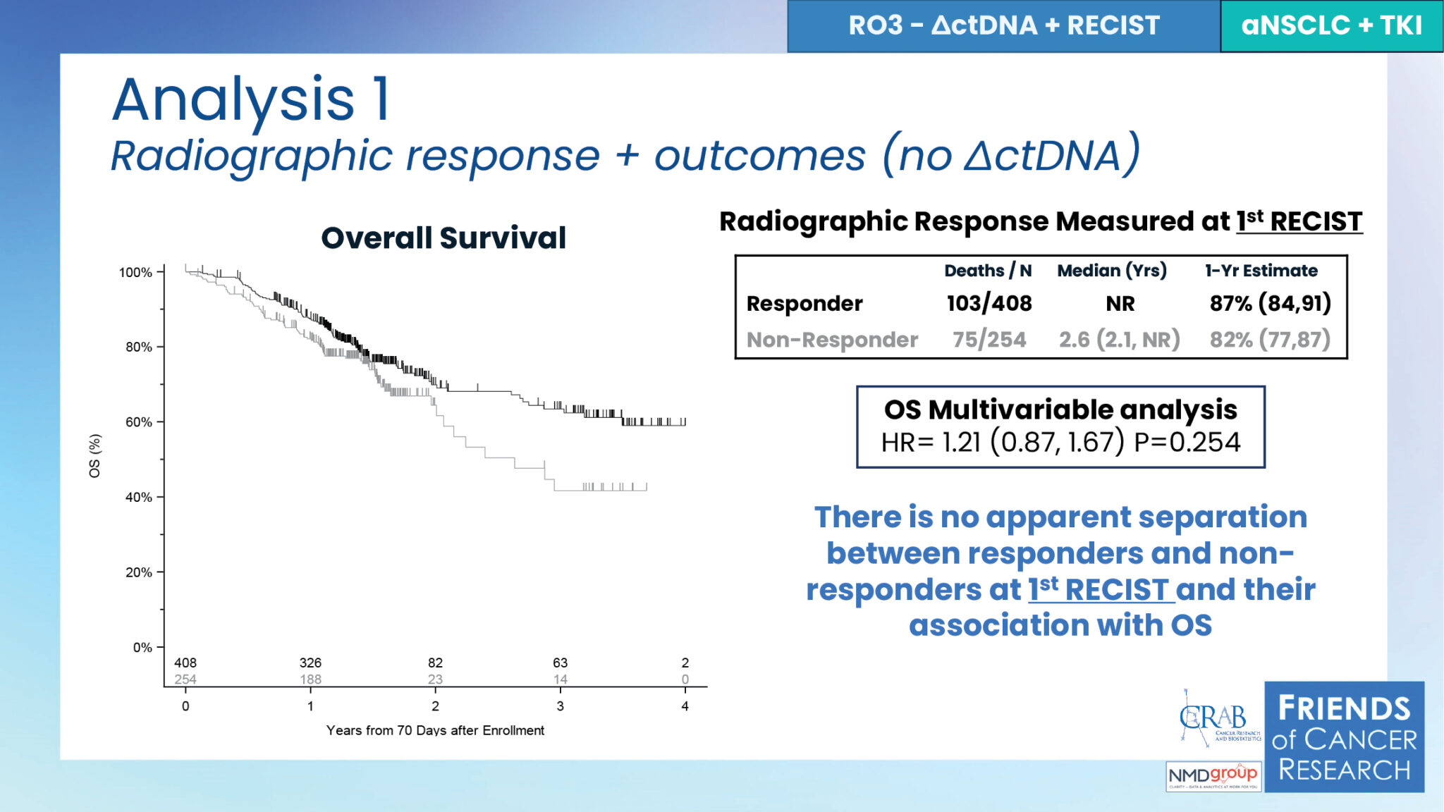 The Cancer Letter — Using ctDNA as an endpoint in your cancer clinical ...