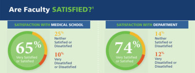 Is Everyone in Academic Medicine Unhappy? Or is it Just MD Anderson?