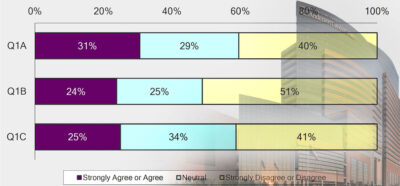 UT System (Again) Directs DePinho To Cure MD Anderson Faculty Angst