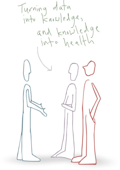 Cartoon of three people "turning data into knowledge and knowledge into health."